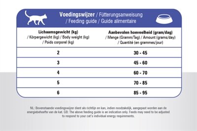 Prins cat vital care adult fit